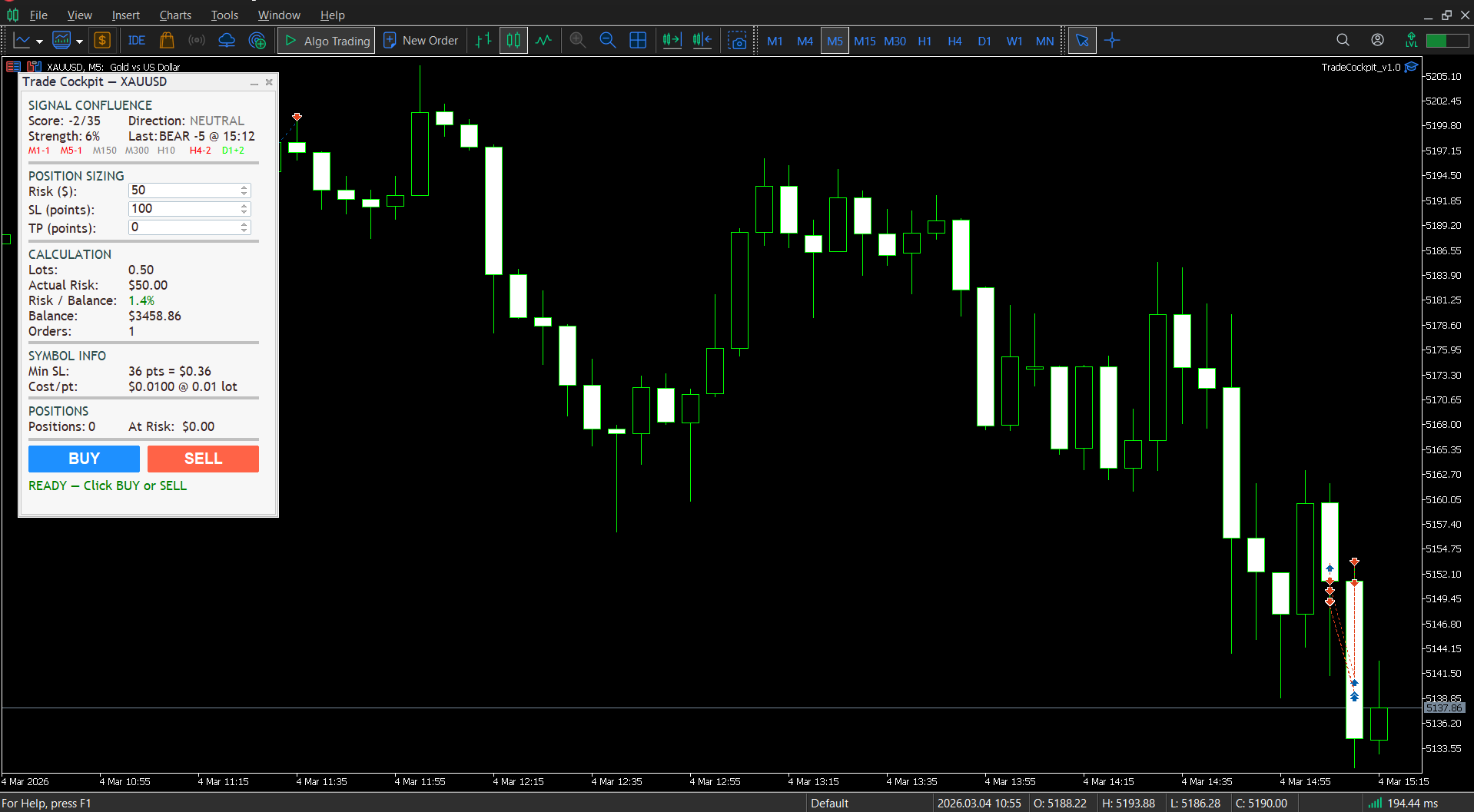 Trade Cockpit panel on MetaTrader 5 chart